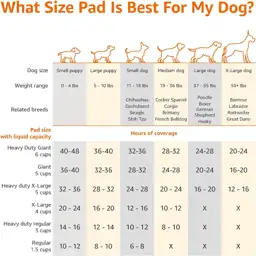 Amazon Basics Leak-Proof Dog Pads,… — Photo 4