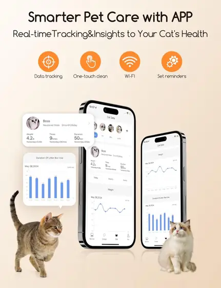 Meowant Self Cleaning Cat Litter… — Photo 2