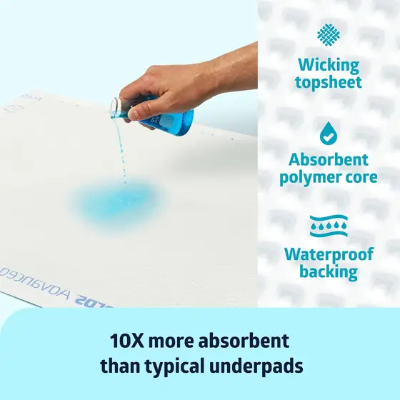 Medline Ultrasorbs Extra Strength Drypads,… — Photo 4