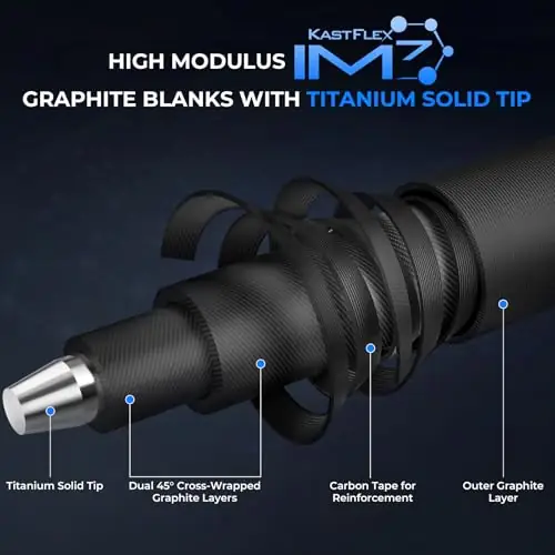 KastKing Megatron Titanium Telescopic Spinning… — Photo 3