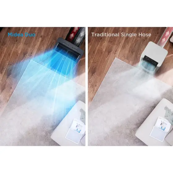 Midea Duo 10000 BTU DOE… — Photo 3