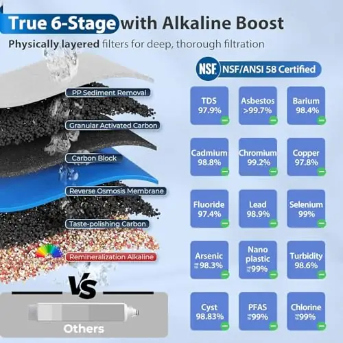 iSpring RCC7AK-BN 75 GPD Alkaline… — Photo 3
