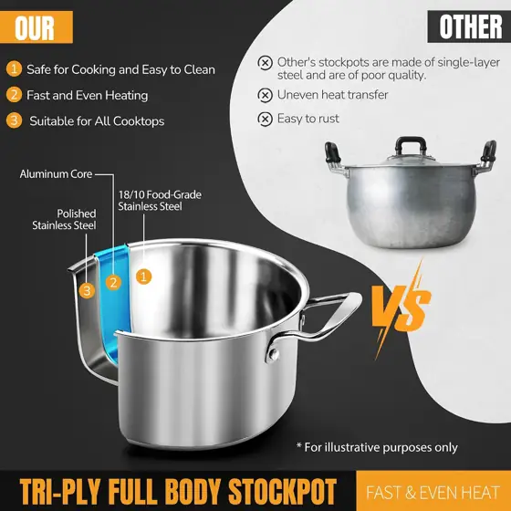 Stainless Steel pots and pans… — Photo 3