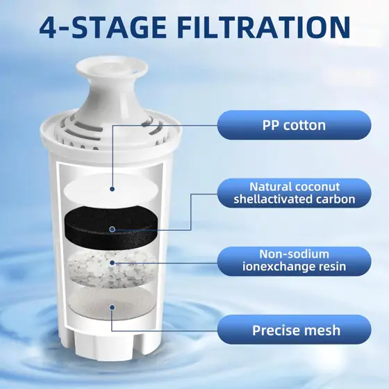 6-Pack Brita Pitcher/Dispenser Replacement Filter… — Photo 2