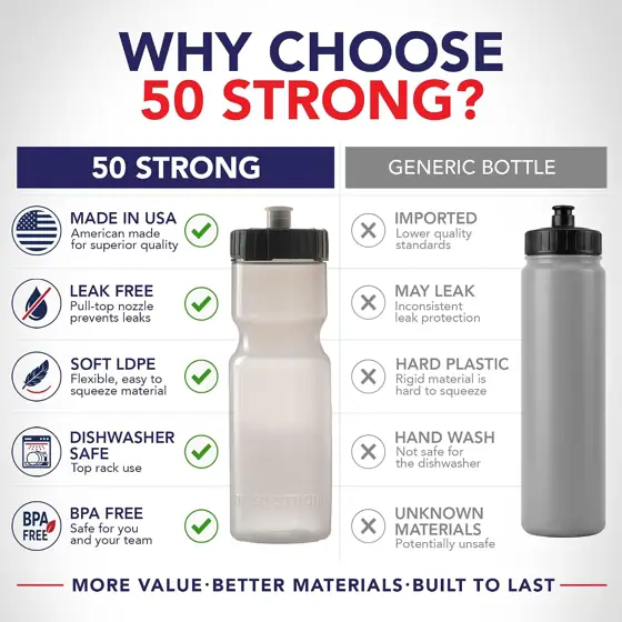 50 Strong | Bulk Water… — Photo 3