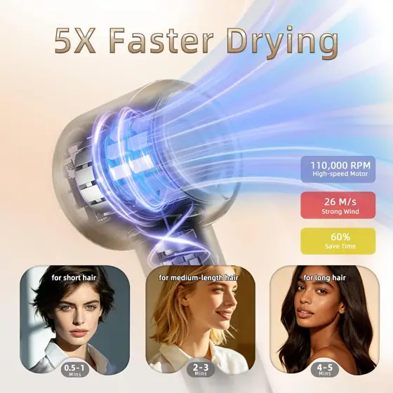 DORISILK Ionic Hair Dryer 110,000… — Photo 2