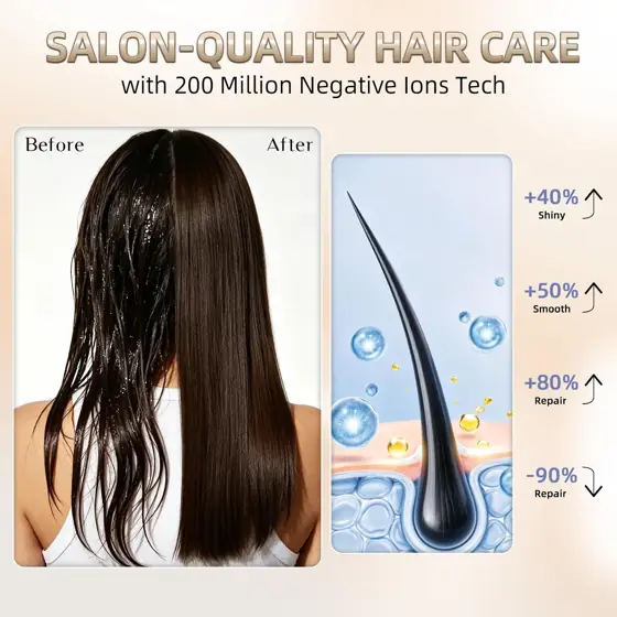 DORISILK Ionic Hair Dryer 110,000… — Photo 3