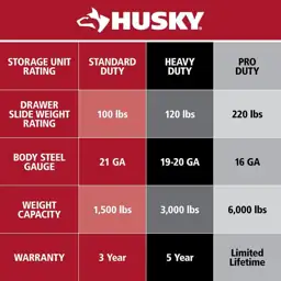 Husky Tool Storage 46 in.… — Photo 2