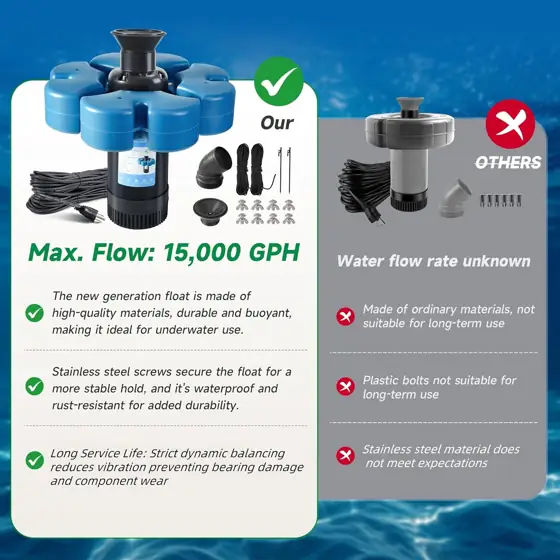 RELIY Pond Fountain Aerator 1HP… — Photo 3