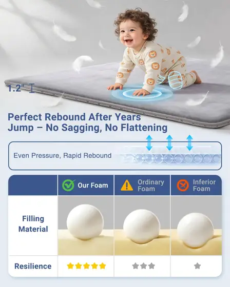 SEPARO Large Baby Play Mat… — Photo 2