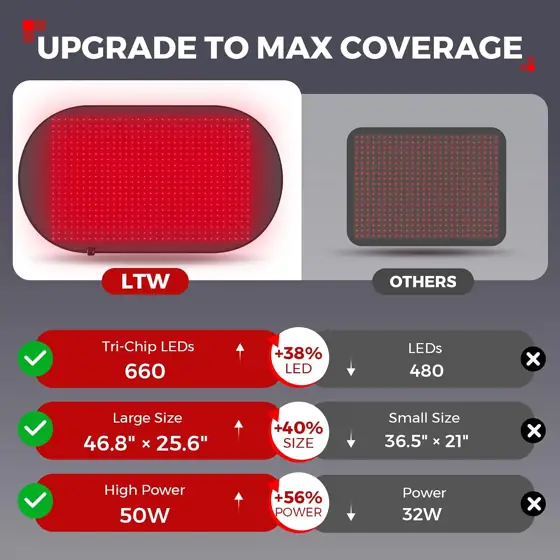 LTW Flagship 660 LEDs Red… — Photo 3