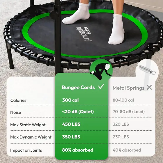 JUMPZYLLA Mini Rebounder Trampoline for… — Photo 3