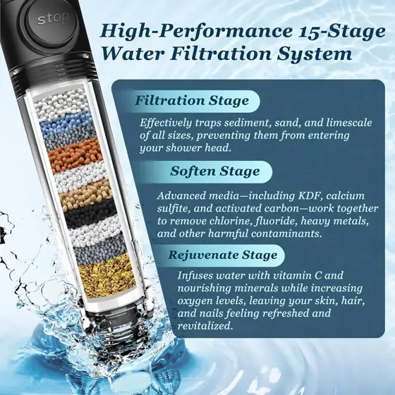 FEELSO Filtered Shower Head with… — Photo 3