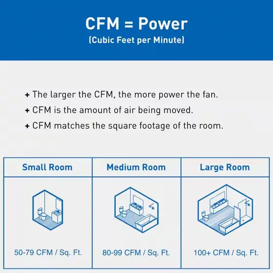 WhisperGreen Pick-A-Flow 30 110 CFM… — Photo 3