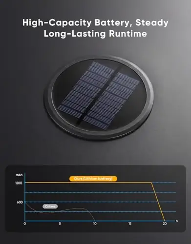 PARTPHONER Boho Solar Outdoor Side… — Photo 3