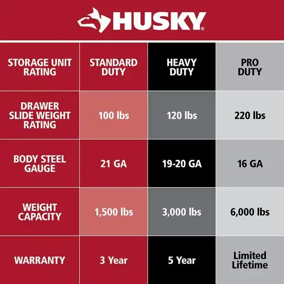 Husky Tool Storage 46 in.… — Photo 2