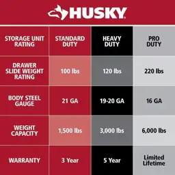 Husky Tool Storage 46 in.… — Photo 2