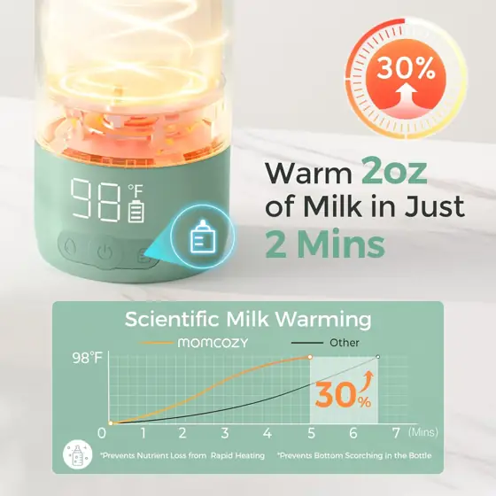 Momcozy Portable Bottle Warmer for… — Photo 2