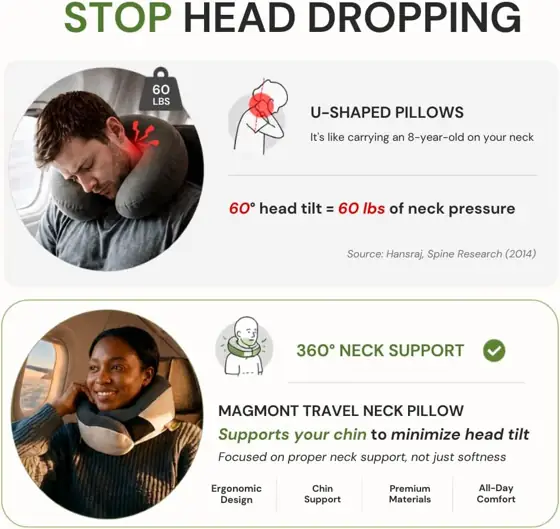 Travel Neck Pillow for Airplanes,… — Photo 2