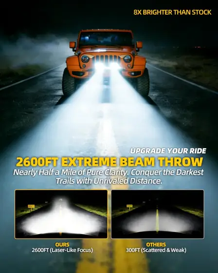 7 Inch 95W Offroad Lights,… — Photo 2