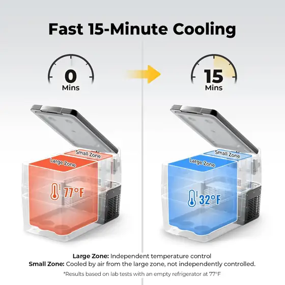BougeRV 12V Refrigerator 42 Quart,… — Photo 2