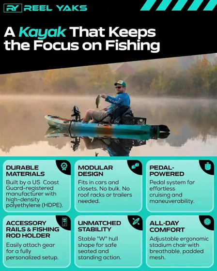Reel Yaks Radar Modular Fishing… — Photo 2