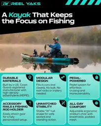Reel Yaks Radar Modular Fishing… — Photo 2
