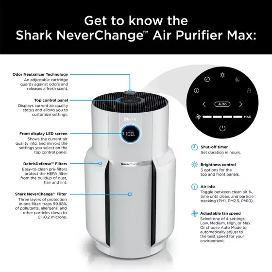 NeverChange HEPA Filter Whole Home… — Photo 2