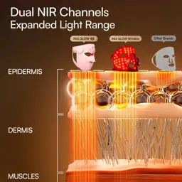 INIA GLOW 4D Wireless Red… — Photo 2
