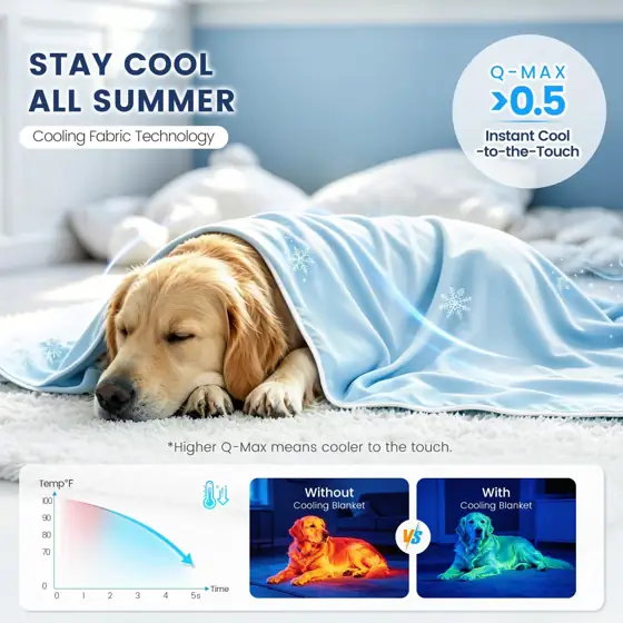 Mora Pets Cooling Blanket for… — Photo 2