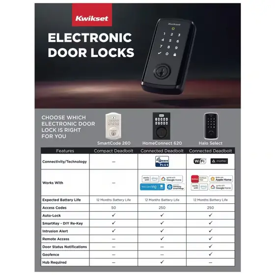 Kwikset SmartCode 270 Satin Nickel… — Photo 2