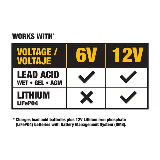 DEWALT Professional 10 Amp Battery… — Photo 2