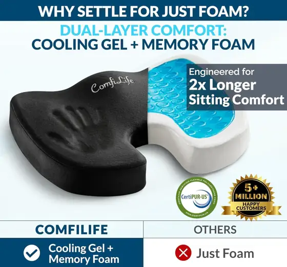 ComfiLife Doctor Recommended Seat Cushion… — Photo 2
