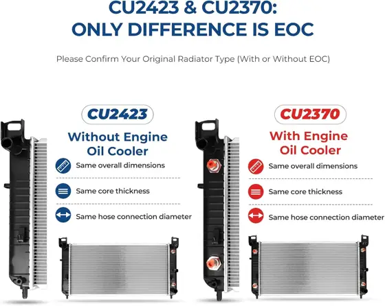 CU2423 34' Engine Coolant Radiator… — Photo 2