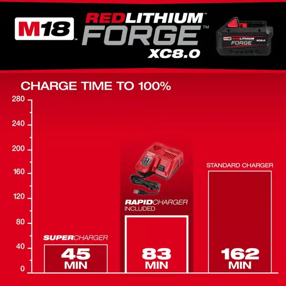 Milwaukee 18V M18 XC 8… — Photo 2