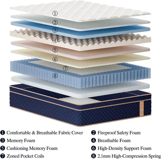 14-In Queen Hybrid Mattress in… — Photo 2