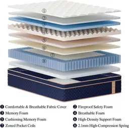 14-In Queen Hybrid Mattress in… — Photo 2