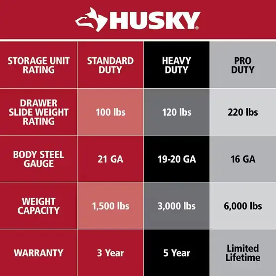 Husky Tool Storage 33 in.… — Photo 2