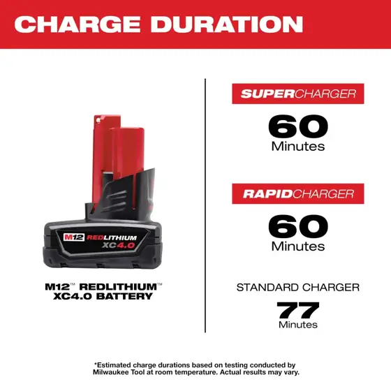 Milwaukee 12V Lithium-Ion Battery 2… — Photo 2
