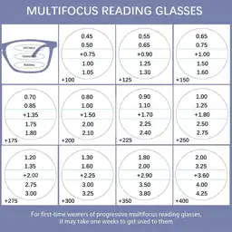 2-Pack Progressive Multifocal Reading Glasses… — Photo 2