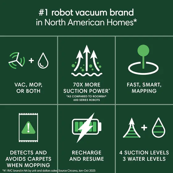 iRobot Roomba 105 Combo Robot… — Photo 2