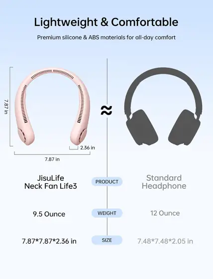 JISULIFE Portable Neck Fan, Hands-Free… — Photo 2