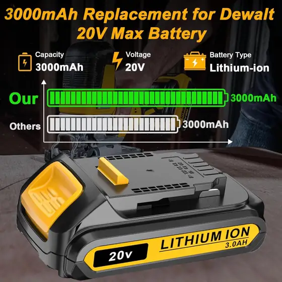 Replacement for DEWALT 20V MAX… — Photo 2
