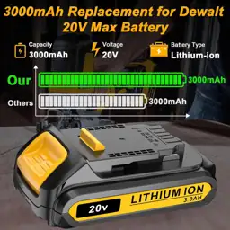 Replacement for DEWALT 20V MAX… — Photo 2