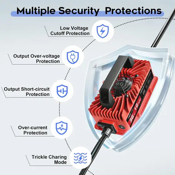 EPOWREY 18 AMP Golf Cart… — Photo 2