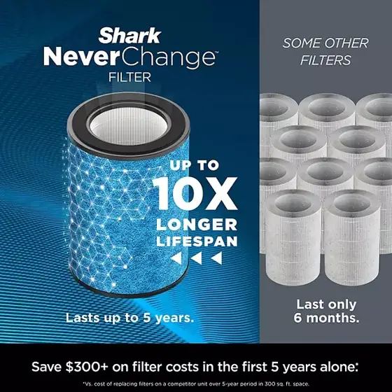Shark NeverChange Air Purifier MAX… — Photo 2