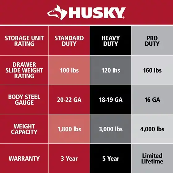 Husky Standard Duty 42 in.… — Photo 2