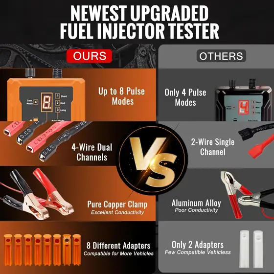 Universal Fuel Injector Tester Kit… — Photo 2