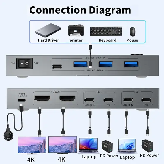USB-C KVM Switch 4K@60Hz, Dual… — Photo 2