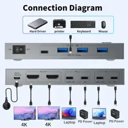 USB-C KVM Switch 4K@60Hz, Dual… — Photo 2
